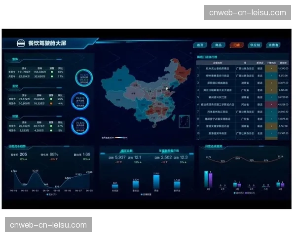基于数据中台的绩效看板广泛应用，实现运营过程的可视化管理。