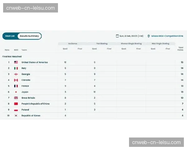 WBSC更新奥运资格赛积分排名,日本、美国稳居前二 WBSC更新奥运资格赛积分排名,日本、美国稳居前二